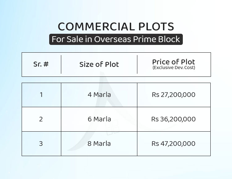 Overseas Prime Block - Commercial Plots