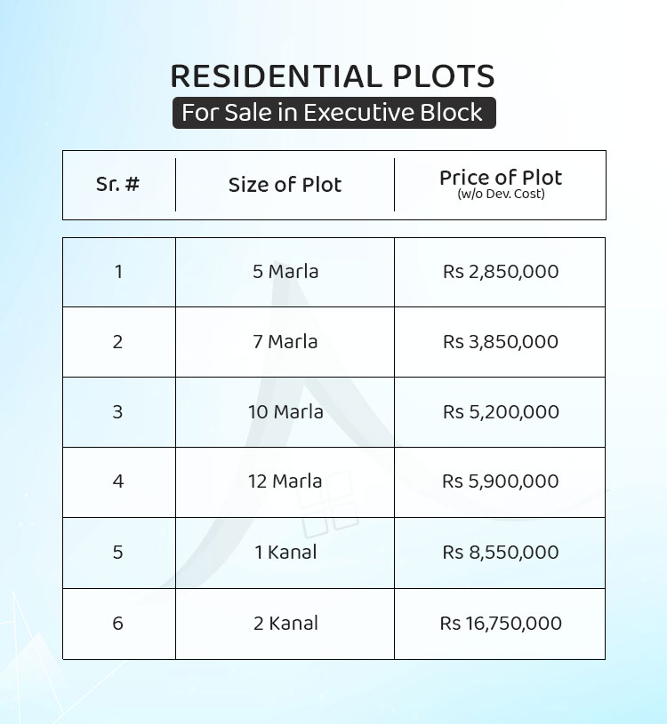 Residential Plots in Executive Block