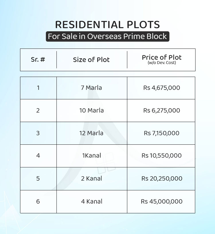 Overseas Prime Block - Residential Plots