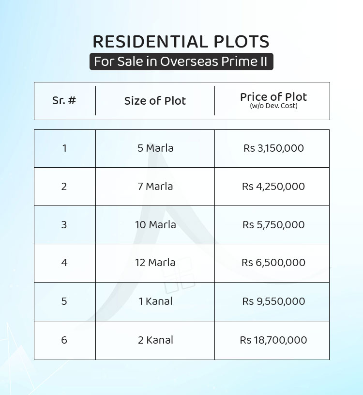 Overseas Prime II - Residential Plots
