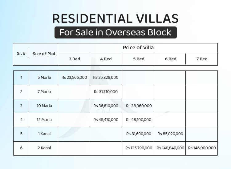  Overseas Block - Smart Villas Residential Plots