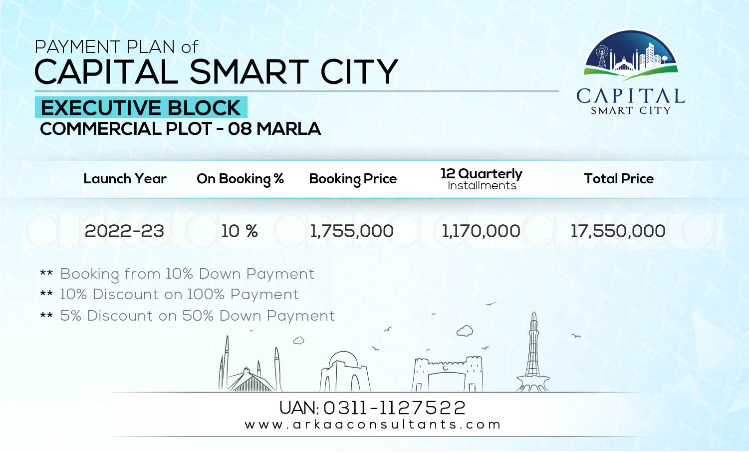 8 Marla Commercial Plots - Executive Block