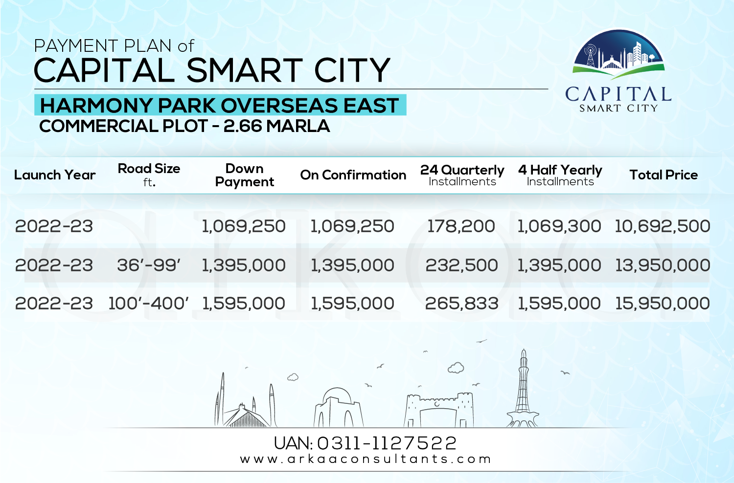 2.6 Marla Commercial Plots - Harmony Park Overseas East