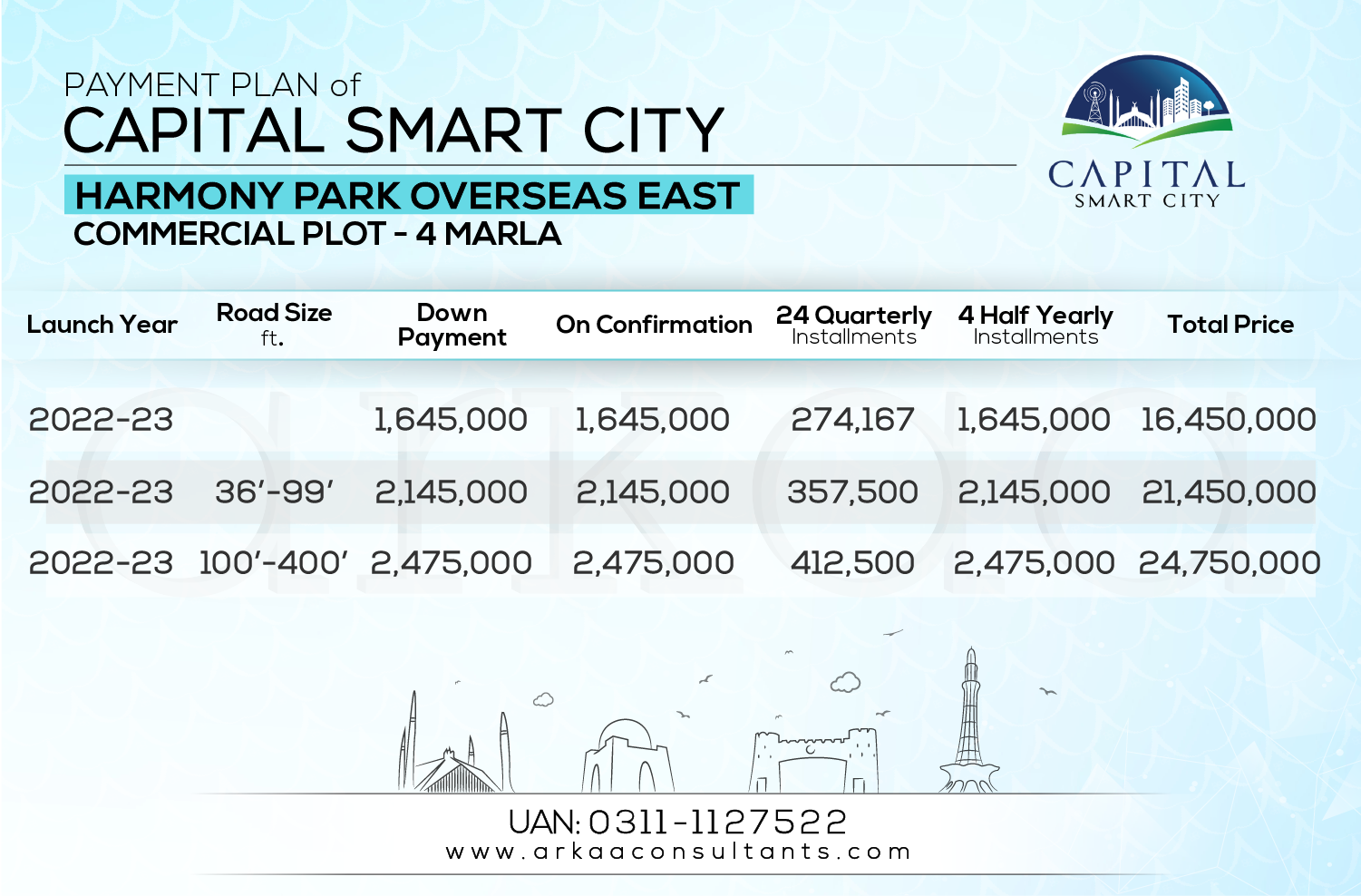 ></p>
<p>4 Marla Commercial Plots - Harmony Park