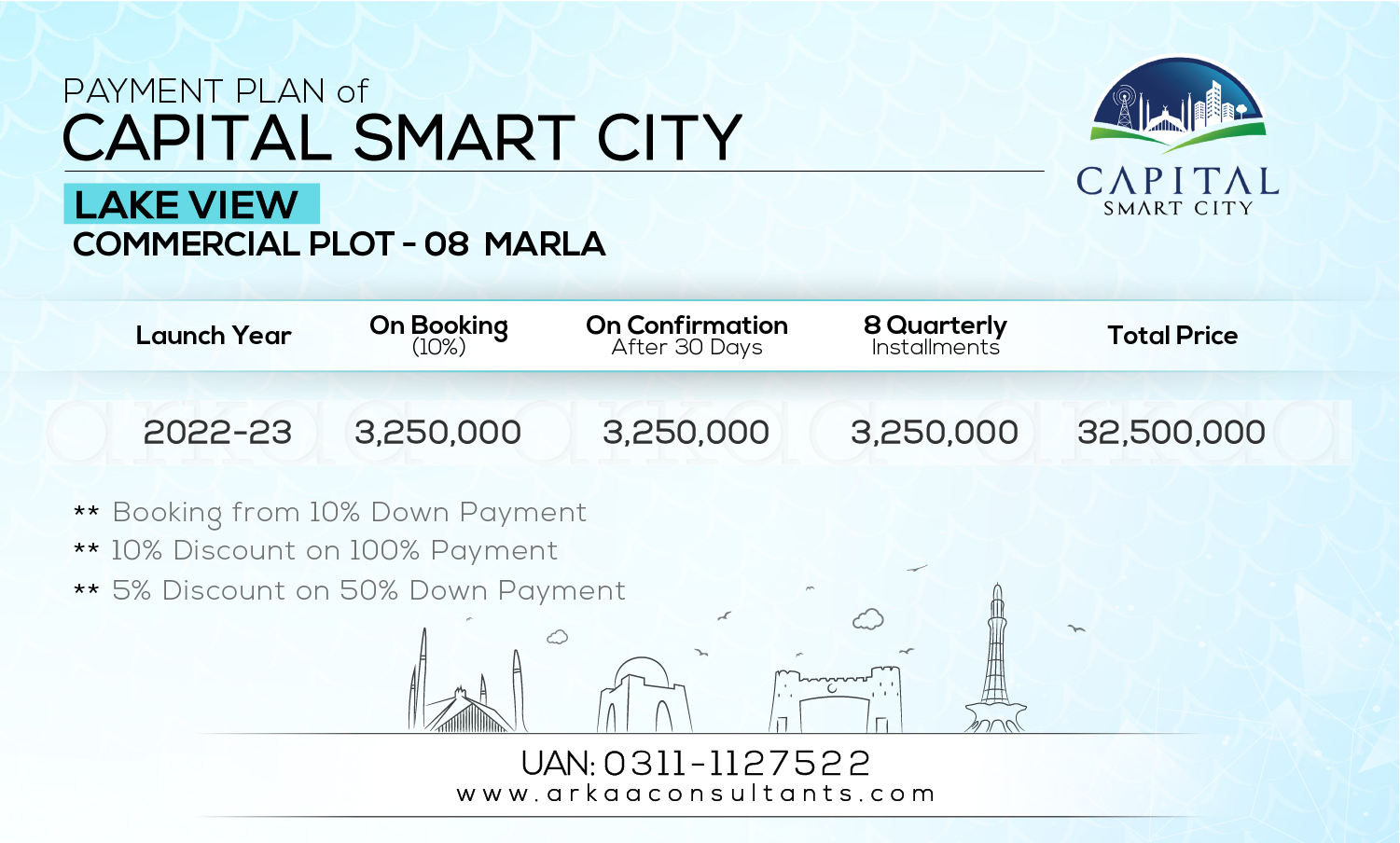 8 Marla Commercial Plots - Lake View