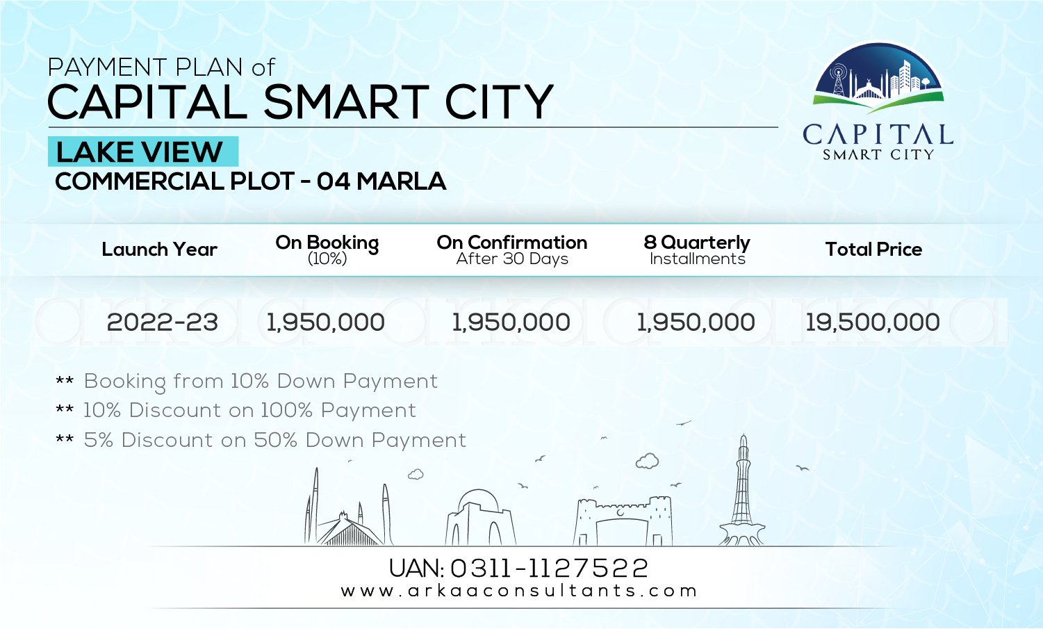 4 Marla Commercial Plots - Lake View