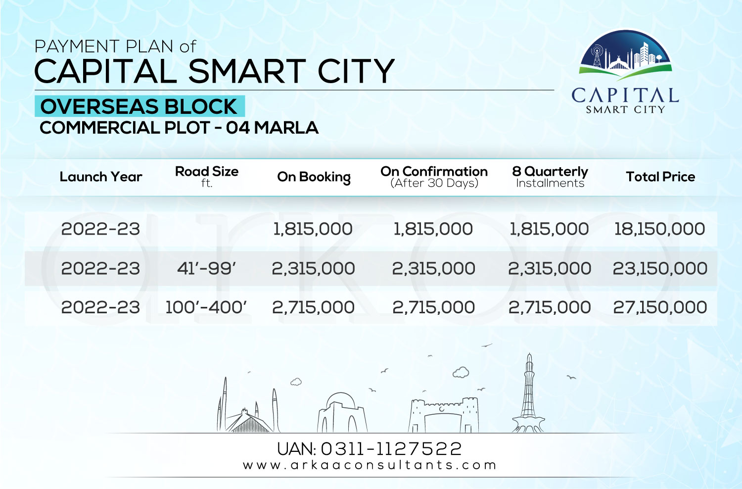 4 Marla Commercial Plots - Overseas Block