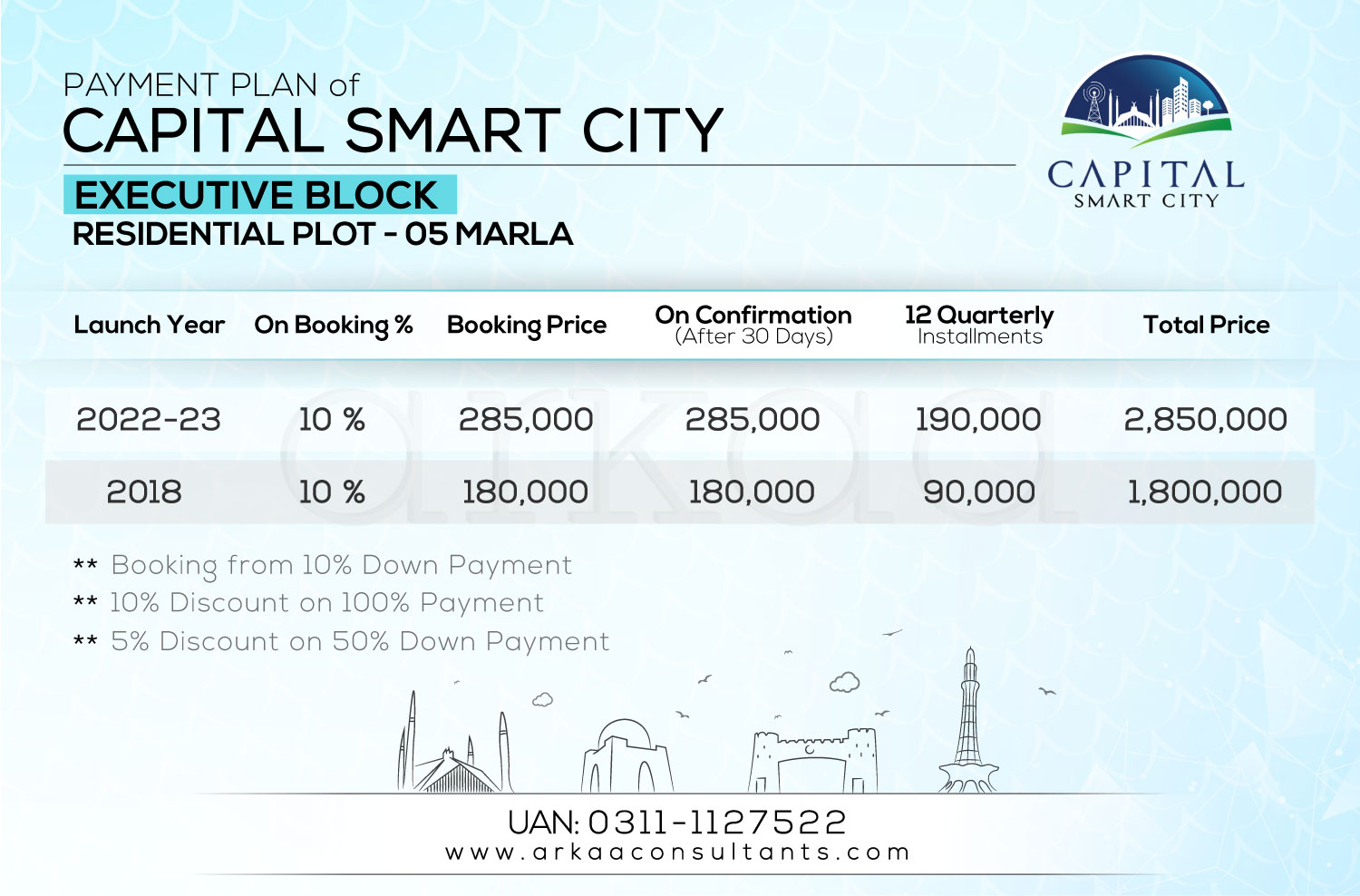 5 Marla Residential - Executive Block