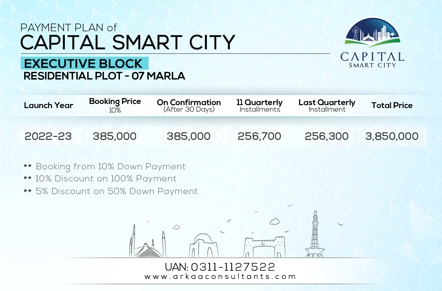 7 Marla Residential - Executive Block