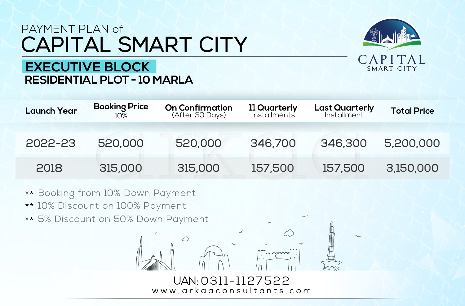 10 Marla Residential - Executive Block