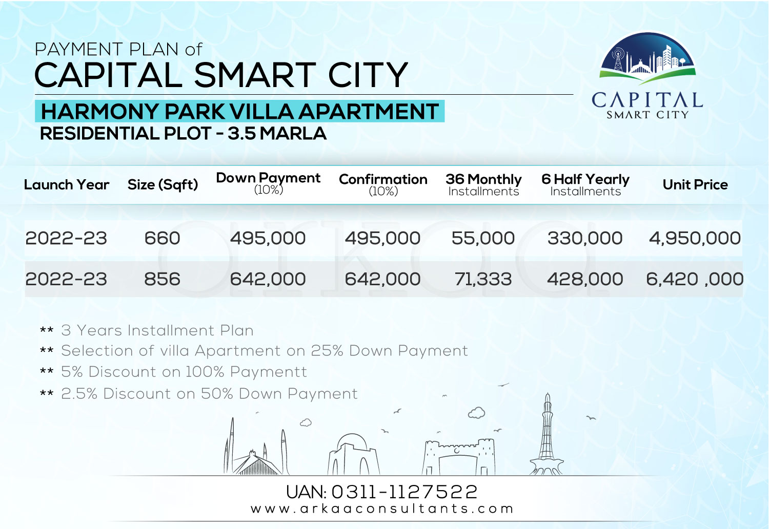 3.5 Marla Residential - Harmony Park Villa Apartment