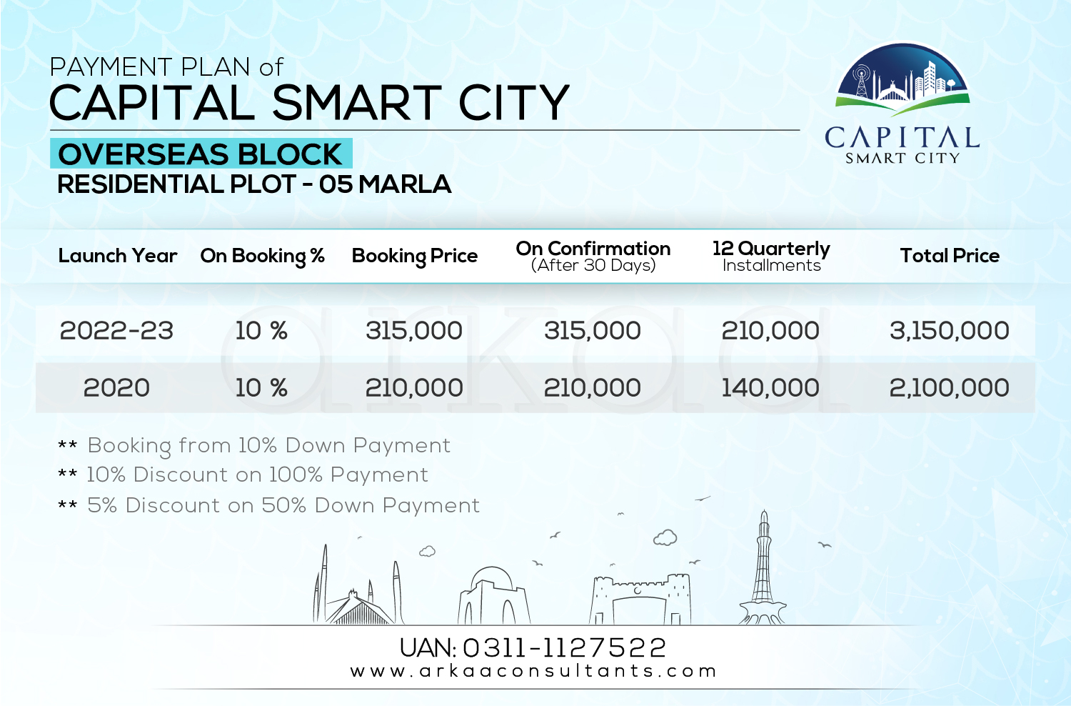 5 Marla Residential - Overseas Block