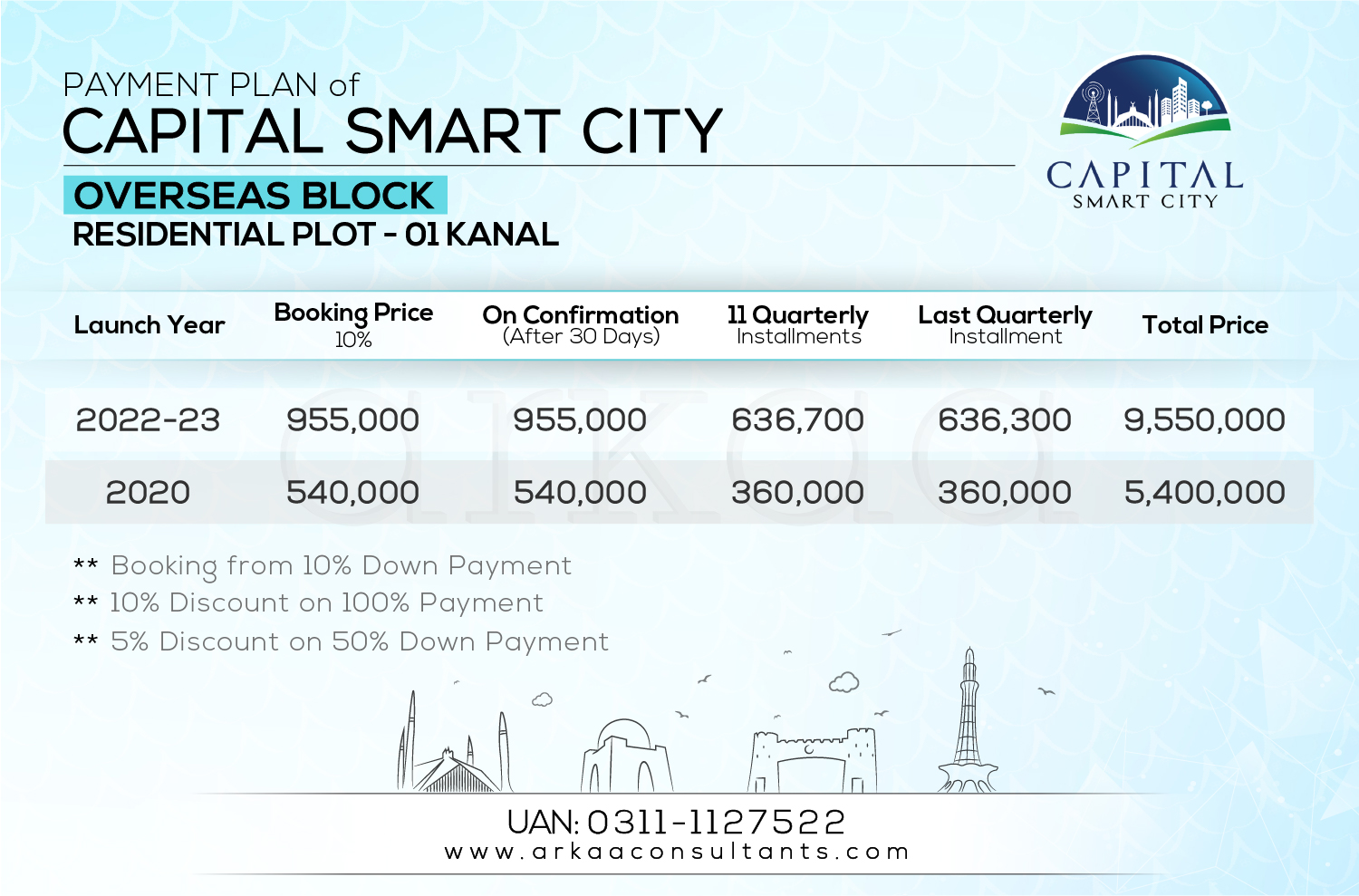 1 Kanal Residential - Overseas Block