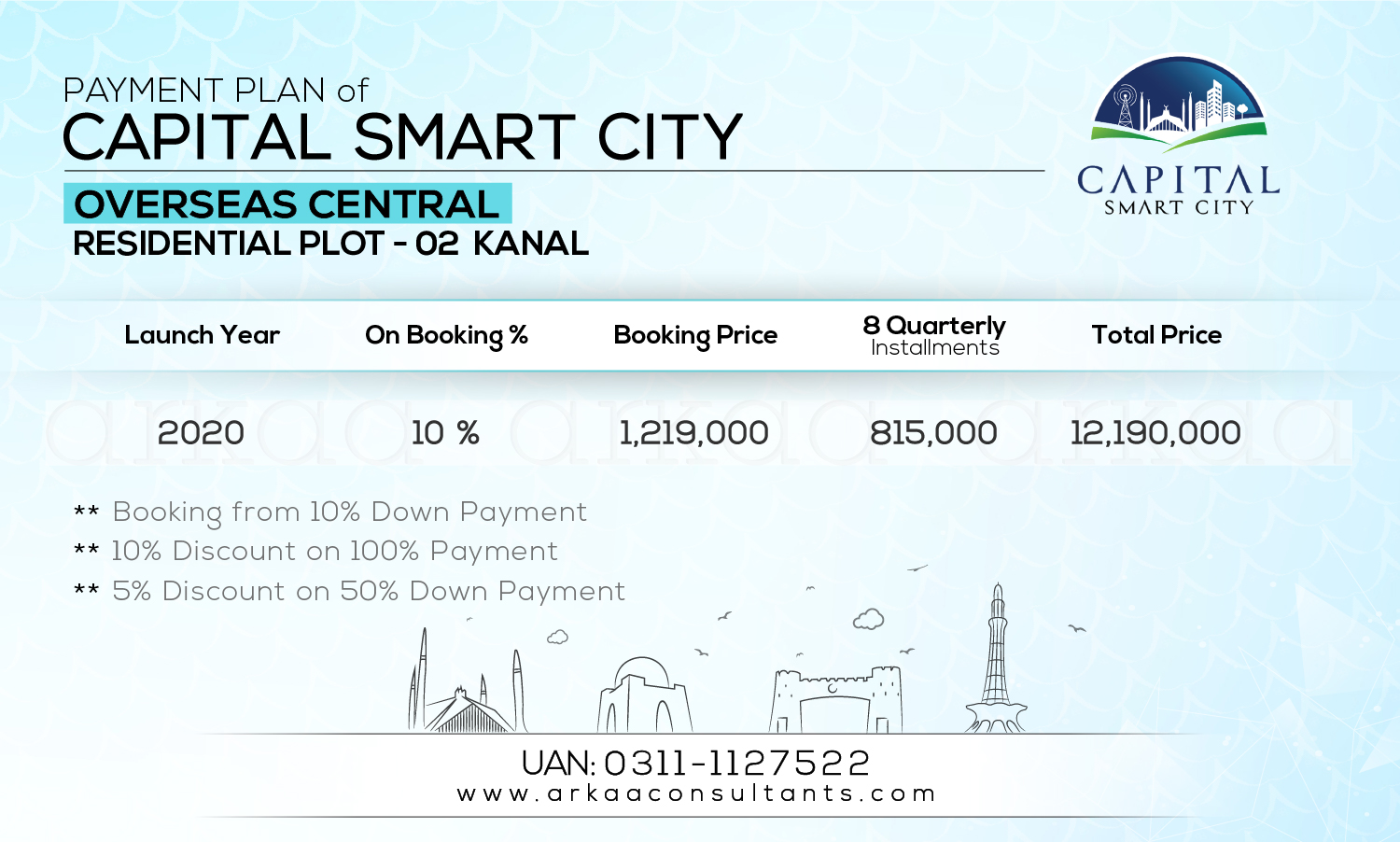 2 Kanal Residential - Overseas Central