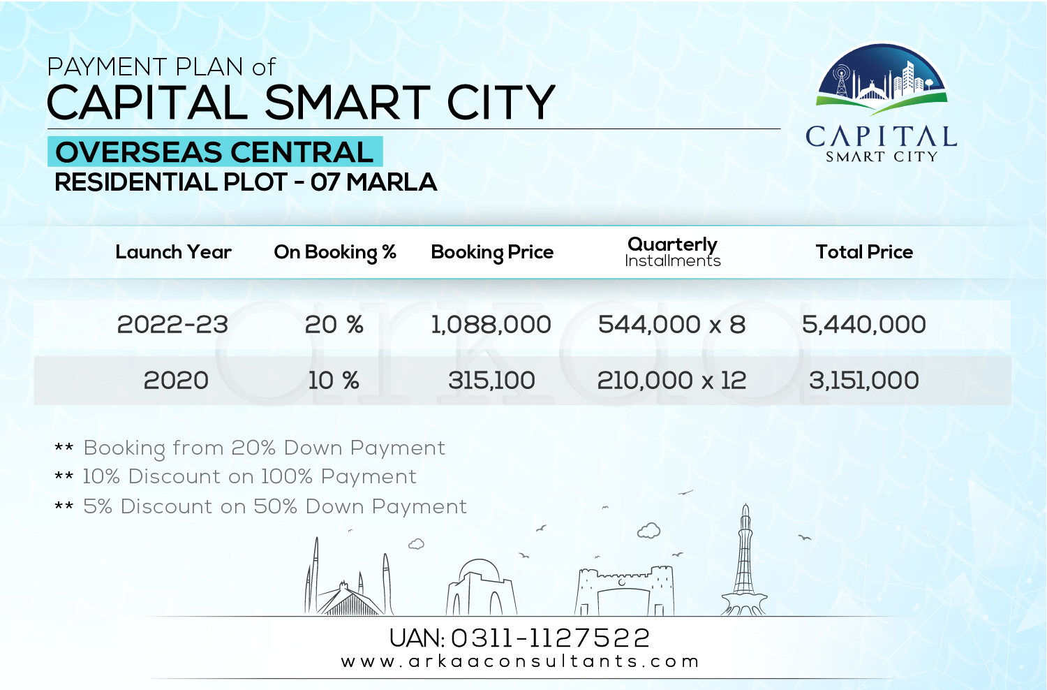 7 Marla Residential - Overseas Central