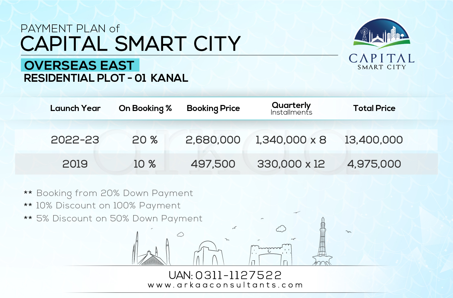 1 Kanal Residential - Overseas East