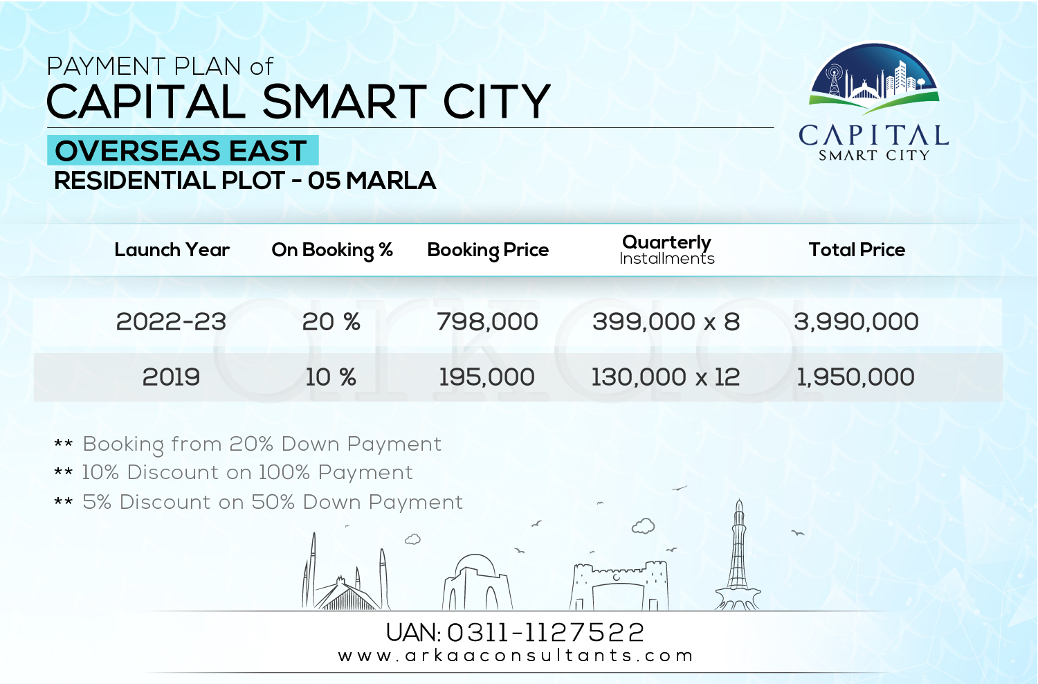 5 Marla Residential - Overseas East