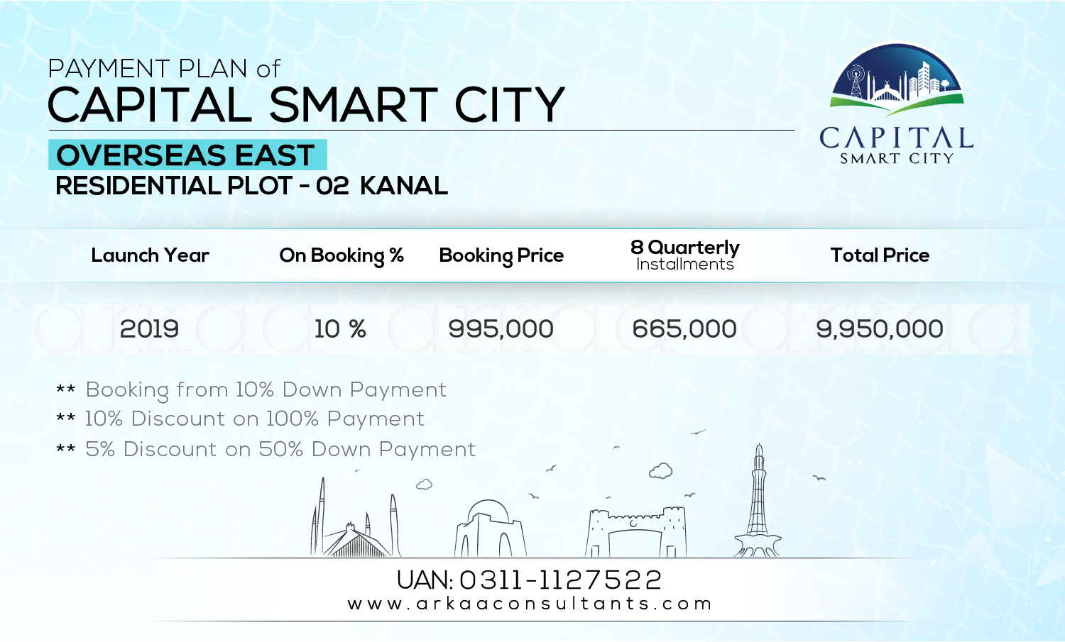 2 Kanal Residential - Overseas East