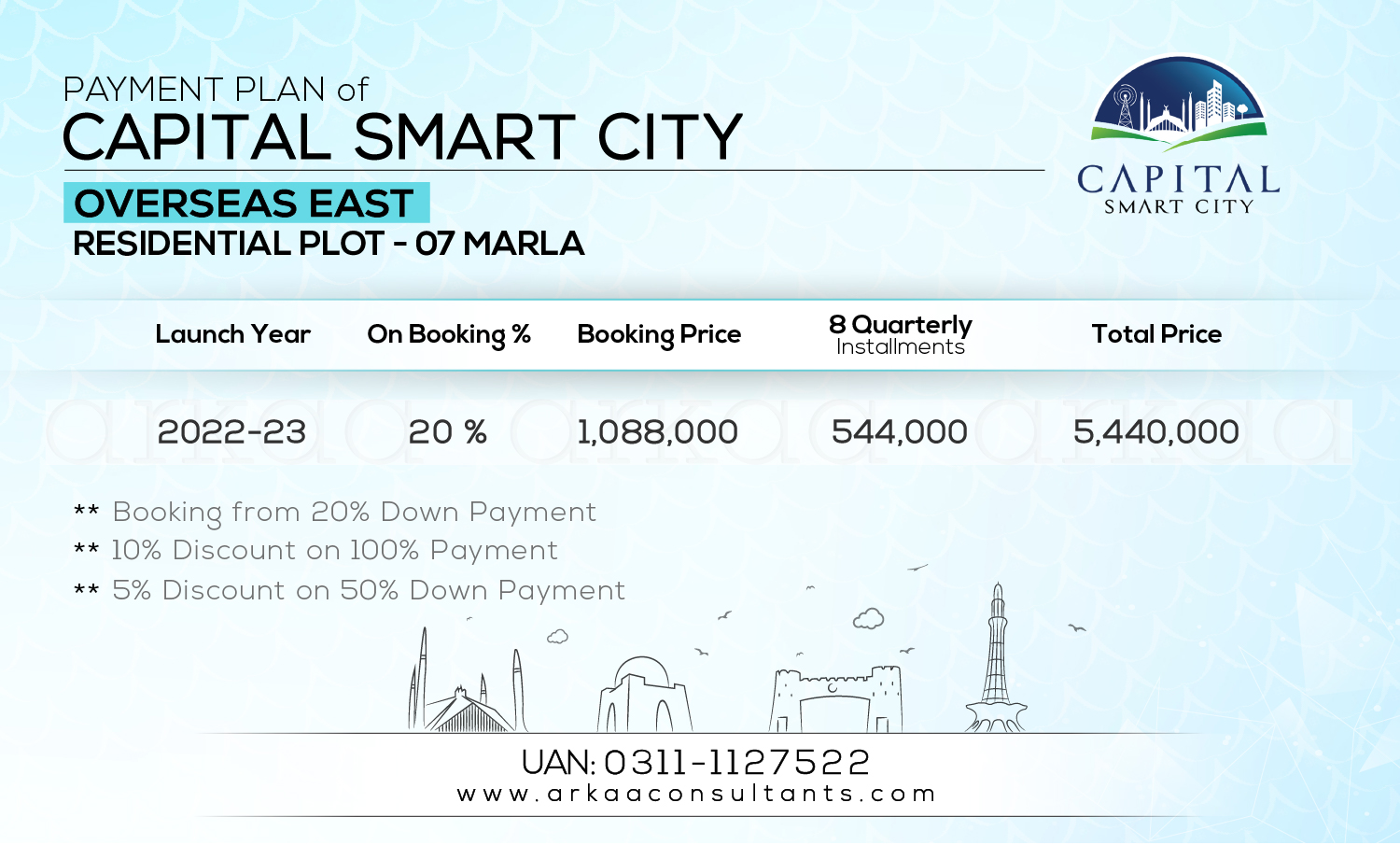 7 Marla Residential - Overseas East