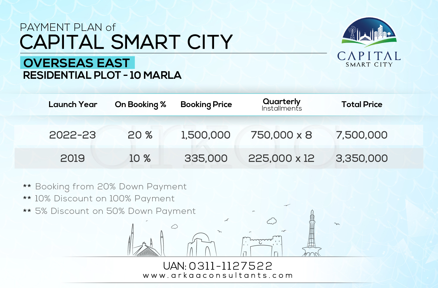 10 Marla Residential - Overseas East