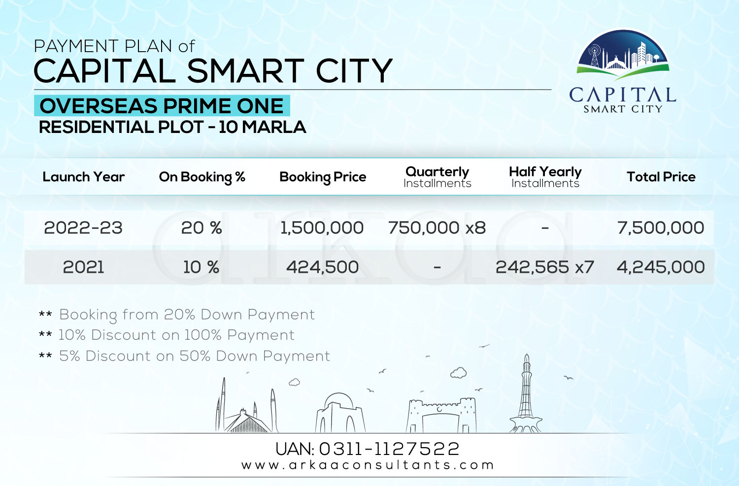 10 Marla Residential - Overseas Prime I