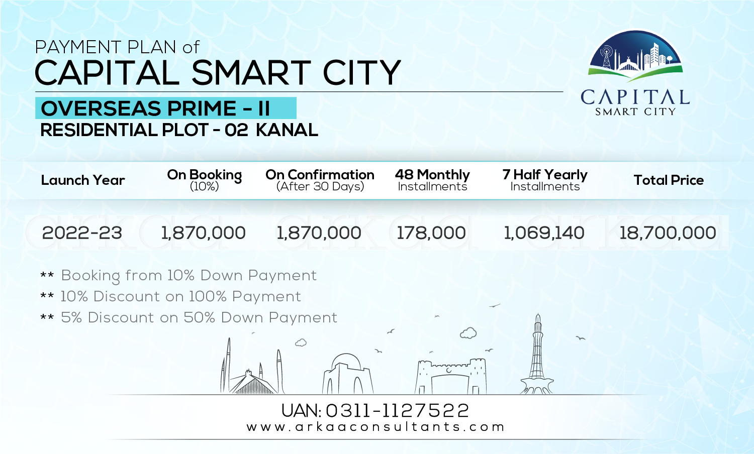 2 Kanal Residential - Overseas Prime II