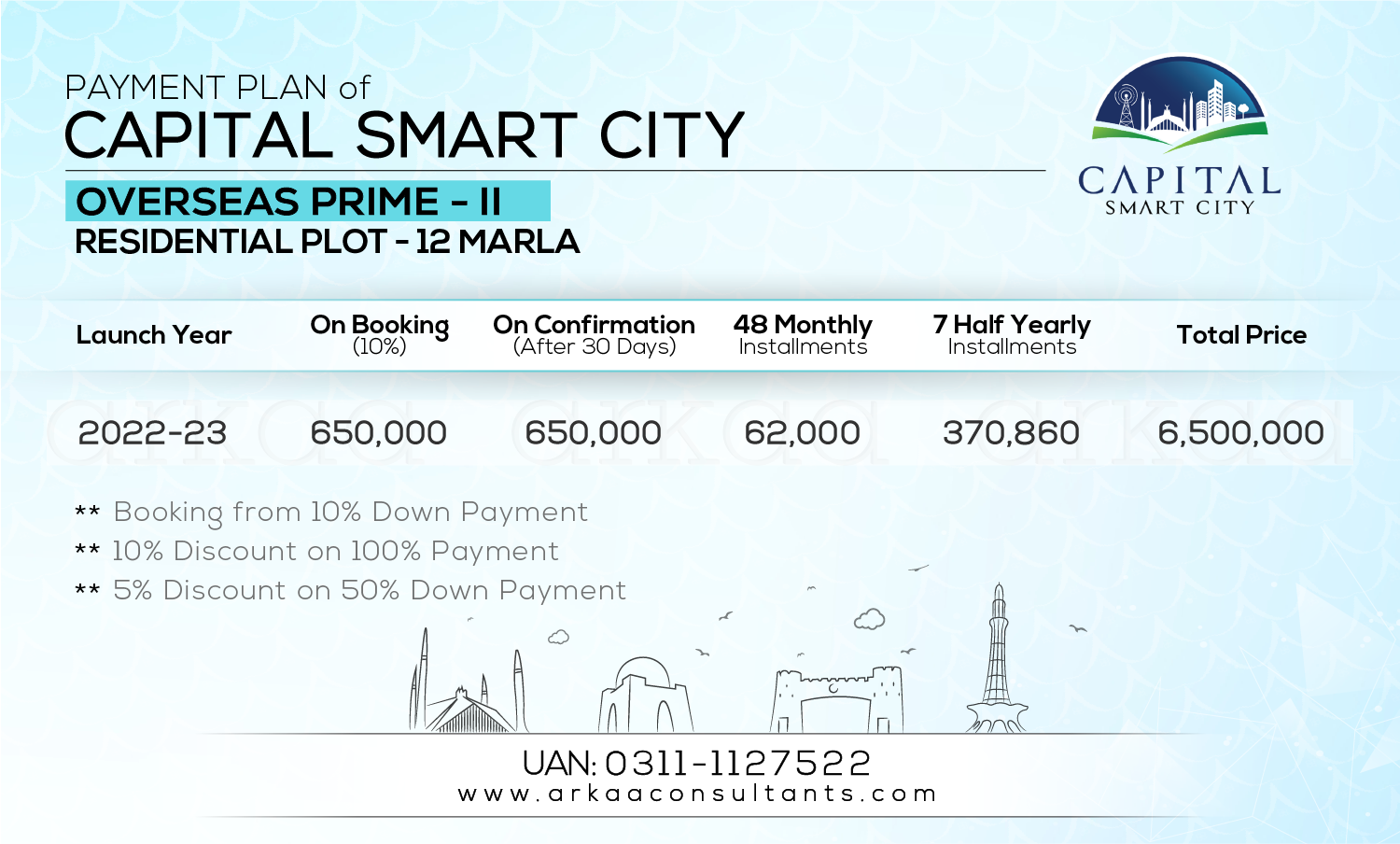 12 Marla Residential - Overseas Prime II