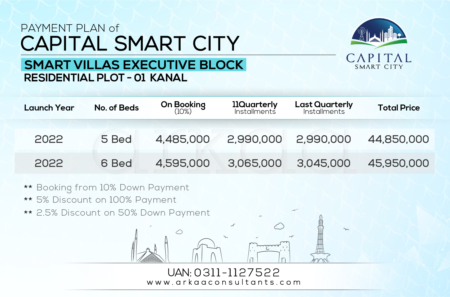 1 Kanal Residential - Smart Villas Executive