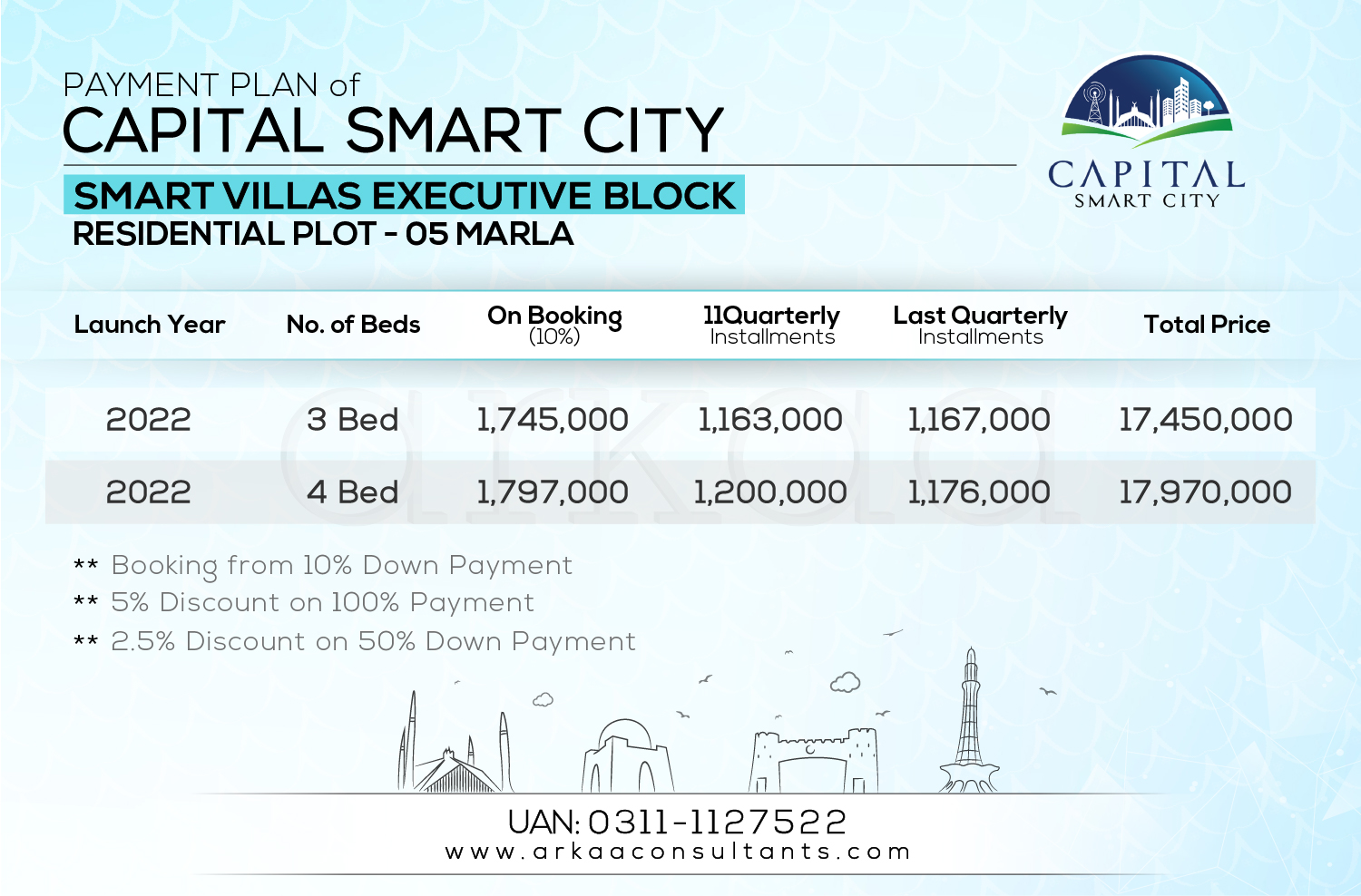 5 Marla Residential - Smart Villas Executive