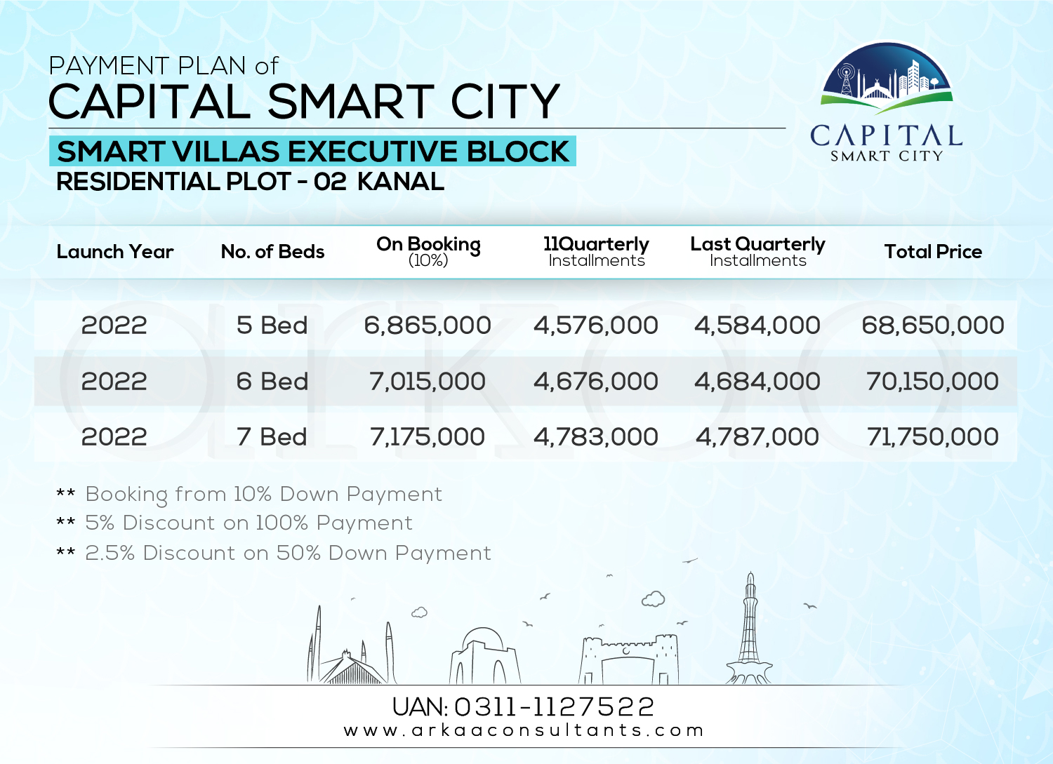 2 Kanal Residential - Smart Villas Executive