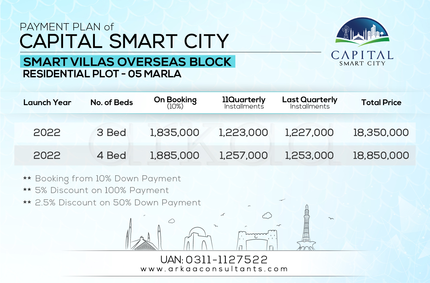 5 Marla Residential - Smart Villas Overseas