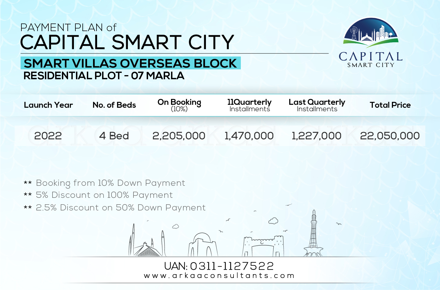 7 Marla Residential - Smart Villas Overseas