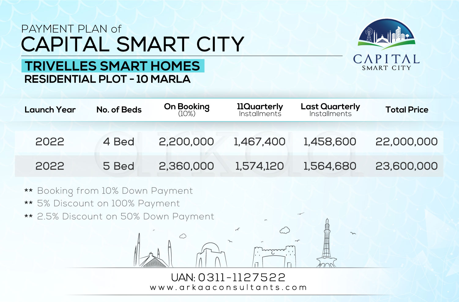 10 Marla Residential - Trivelles Smart Homes