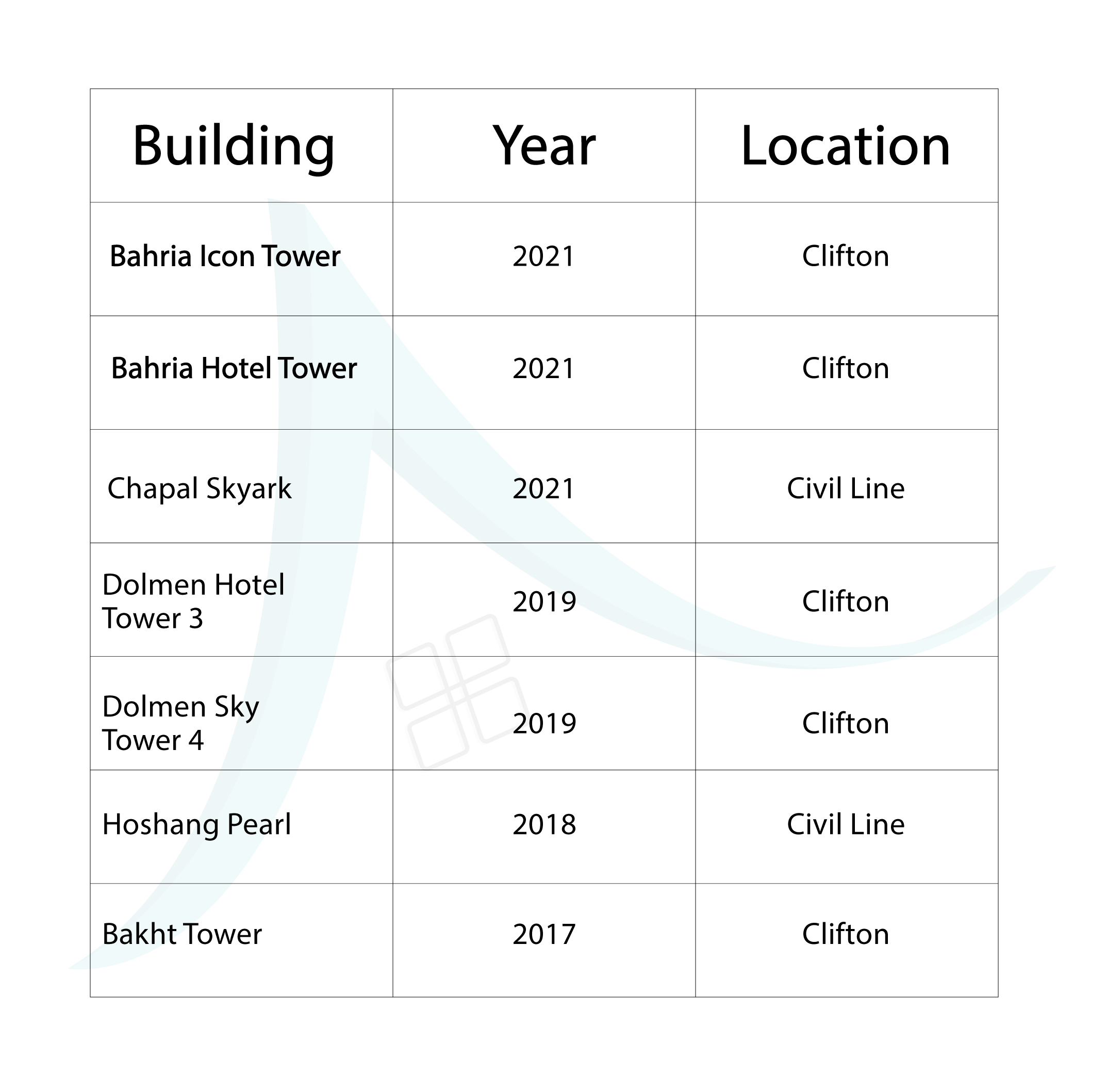 7-tallest-buildings-in-karachi-blog-table