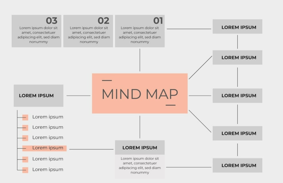 9 Cara Membuat Mind Mapping Beserta Contoh Hingga Toolsnya 9-cara-membuat-mind-mapping-beserta-contoh-hingga-toolsnya
