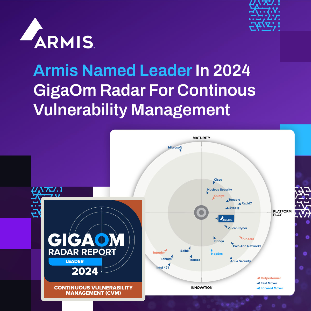 Armis Centrix™ Named a Leader in the 2024 GigaOm Radar for Continuous