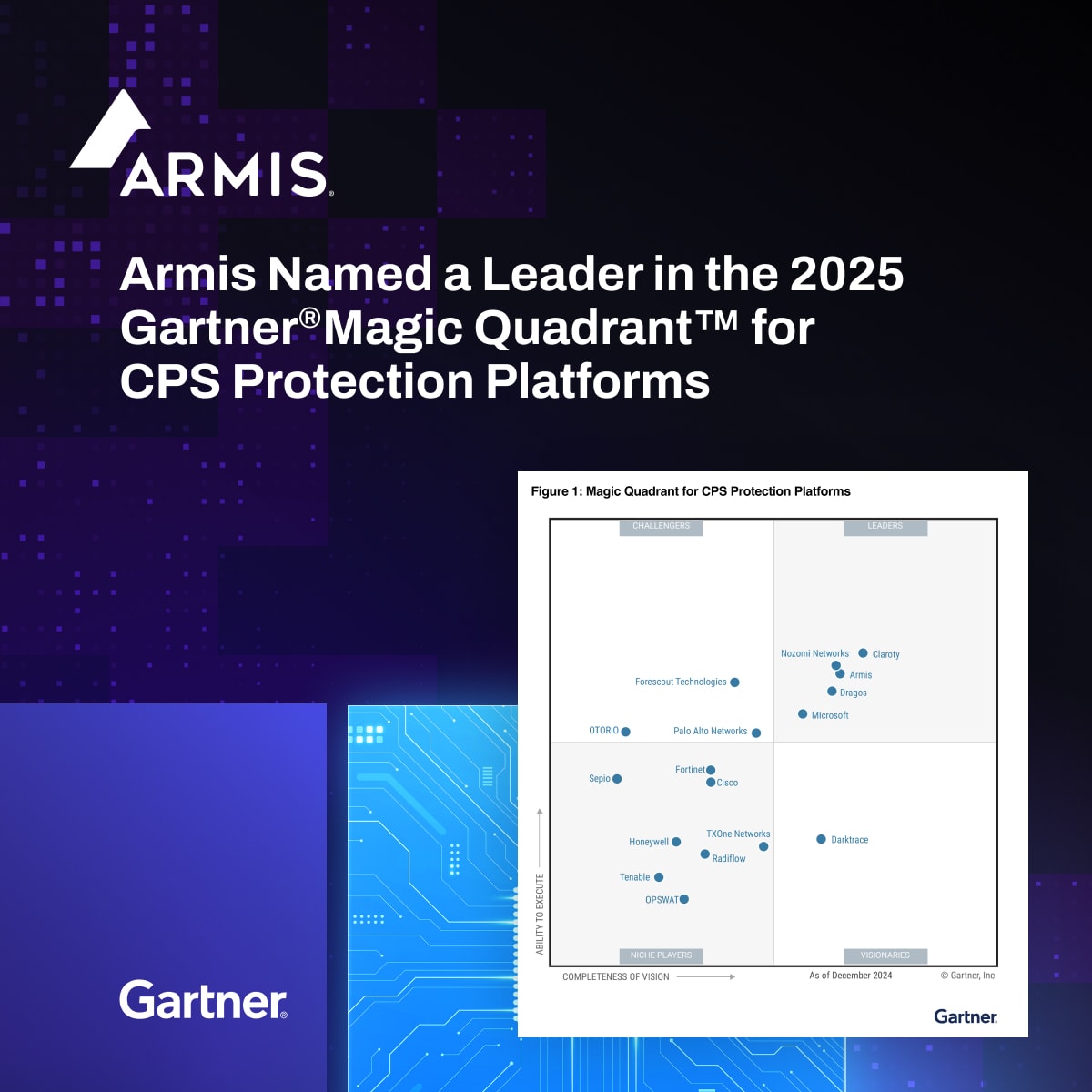 Armis Operating Model Armis Named a Leader in 2025 Gartner® Magic Quadrant™ for CPS ...
