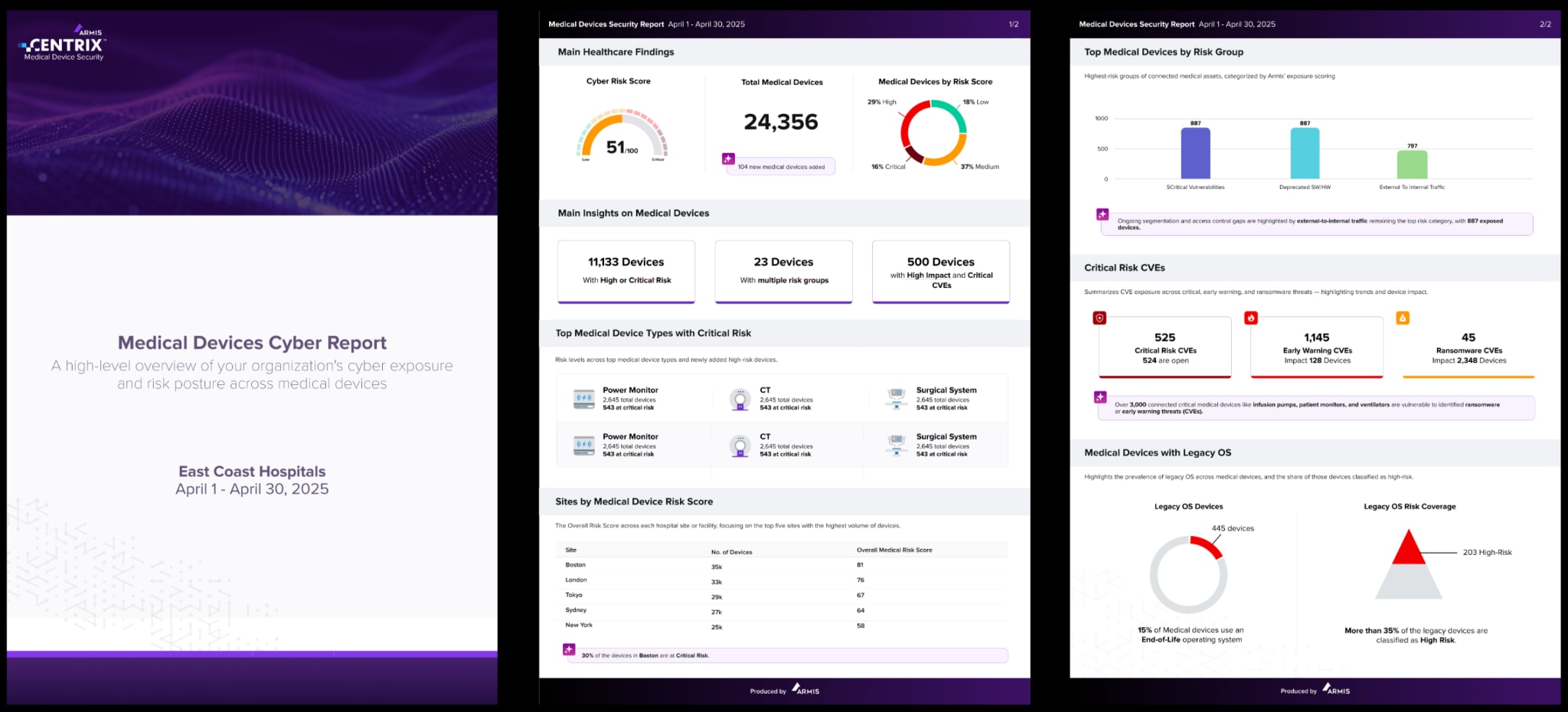 Armis Operating Model Armis Centrix™ v25.3 is Here! | Armis