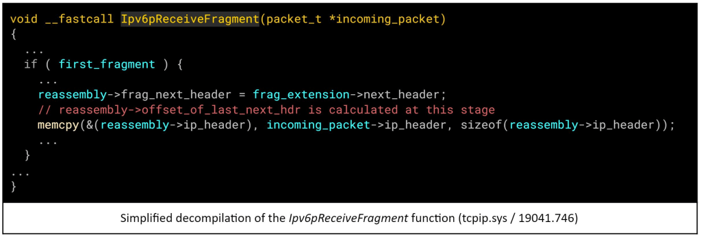 Simplified decompilation to the IPv6ReceiveFragment function (tcpip.sys / 19041.746)