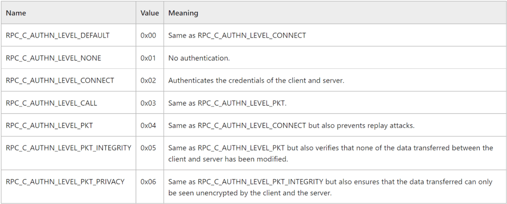 MSRPC 7 levels of authentication