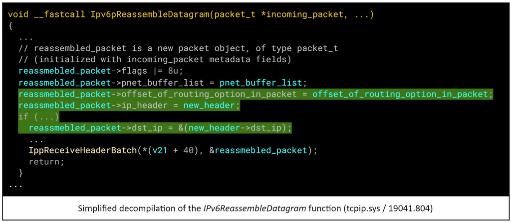 Simplified decompilation to the iPv6ReassembleDatagram for function (tcpip.sys / 19041.804)