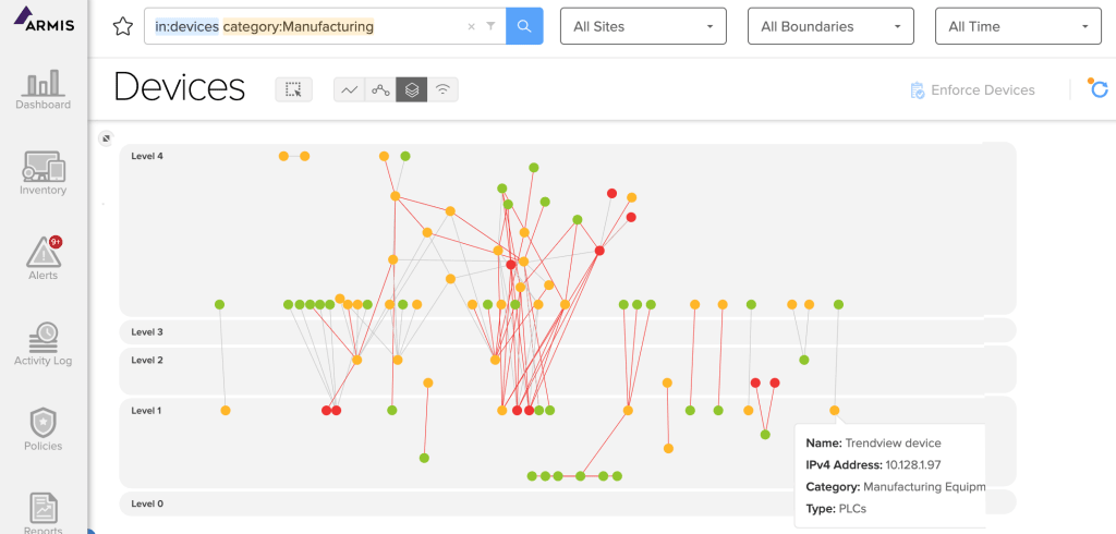 Devices Dashboard - Purdue Visualization