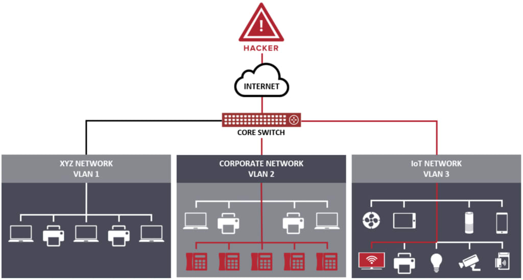 TLStorm 2 – NanoSSL TLS Library Misuse Leads to Vulnerabilities in ...