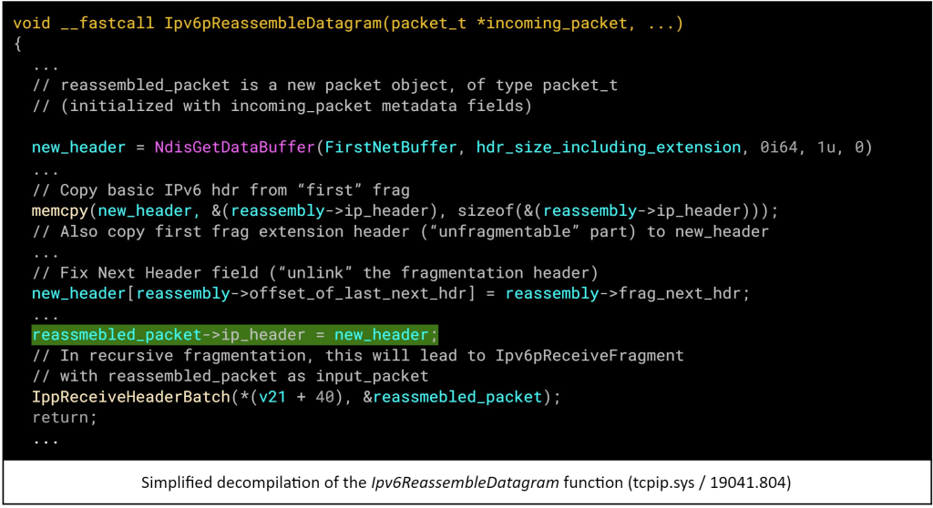 Simplified decompilation to the IPv6ReassembleDatagram function (tcpip.sys / 19041.804)