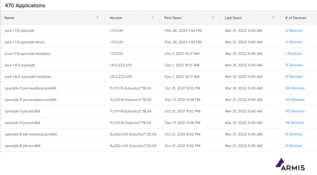 query result showing 470 applications