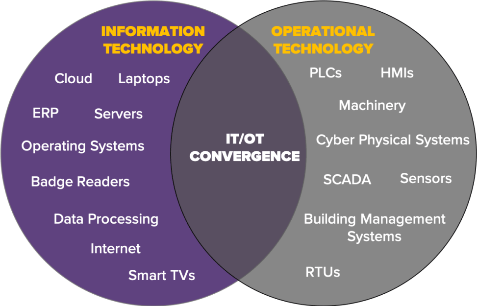 IT/OT Convergence