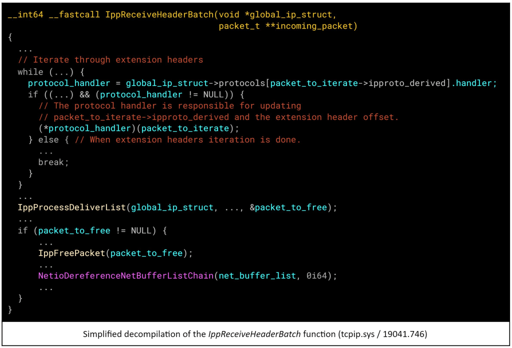 Simplified decompilation to the IppReceiveHeaderBatch function (tcpip.sys / 19041.746)
