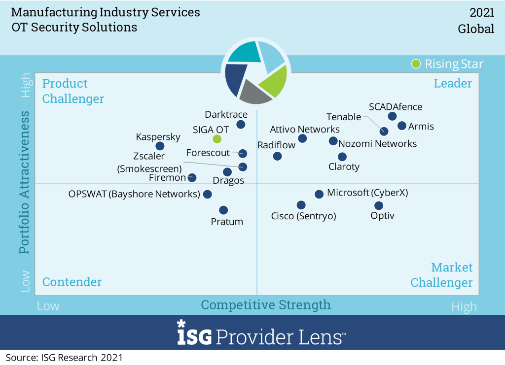 Information Services Group (ISG) 2021 Provider Lens - Manufacturing Industry Services