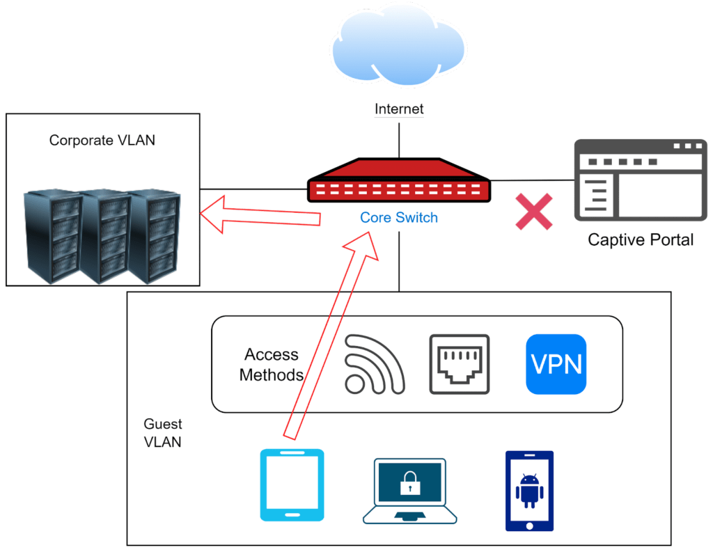 TLStorm 2 – NanoSSL TLS Library Misuse Leads to Vulnerabilities in ...