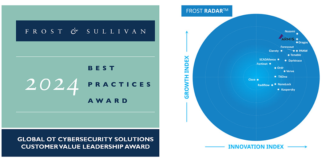 2024 Frost & Sullivan Customer Value Leadership Award Radar
